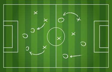 Football strategy signs