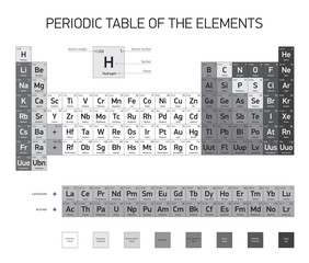 Periodic Table of the Elements, vector design, black and white version