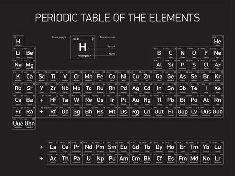 Periodic Table of the Elements, vector design, black and white version  Stock Vector | Adobe Stock