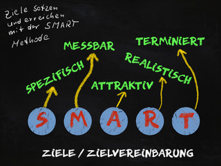 Ziele / Zielvereinbarung / SMART