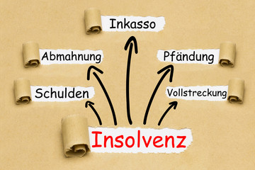 Insolvenz Konzept