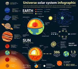 Universe and solar system, astronomy infographic