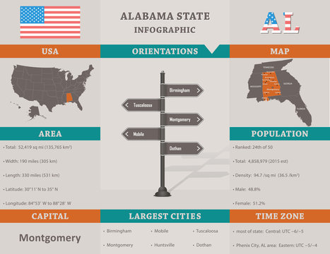 USA - Alabama state infographic template