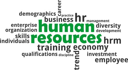 word cloud - human resources