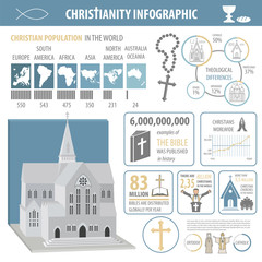 Christianity infographic. Religion graphic template