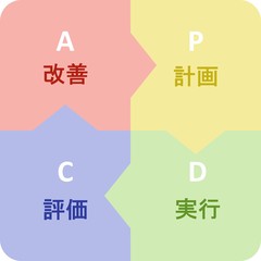 PDCAサイクル
