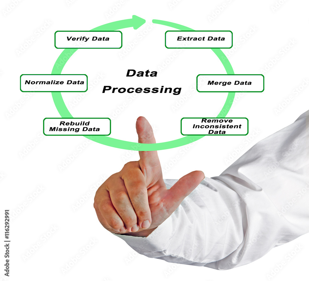 Sticker diagram of data processing