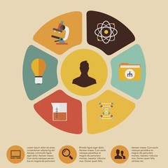 Science class infographic