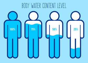 Water Content Level in Human Body Chart - 116322114