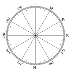 circle with degrees marked