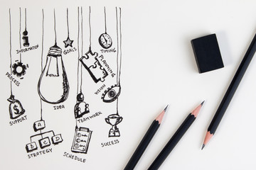 Big Idea concept with Doodle design style. Hand doodle business