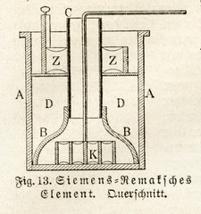 Siemens-Remak cell (from Meyers Lexikon,  1895, 7/48)
