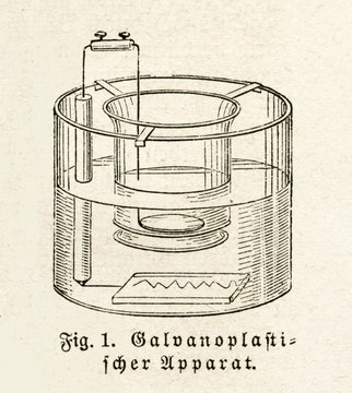Apparatus for electrotyping (from Meyers Lexikon, 1895, 7/55) 