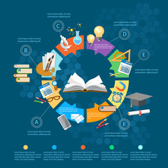 Education infographics open book of knowledge school background