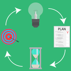 Successful business cycle idea plan time and goal