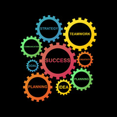 Business mechanism concept