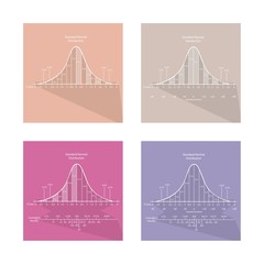Collection of 4 Standard Normal Distribution Curve