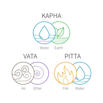 Ayurveda vector elements and doshas. Vata, pitta, kapha doshas with ayruvedic elements icons. Ayurvedic body types. Template for ayurvedic infographic and web site, doshas symbols for banners