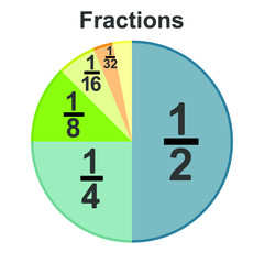 Circle fraction vector parts