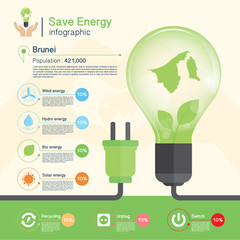 Save energy concept,environment,Brunei map