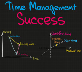 Two Time Management Charts