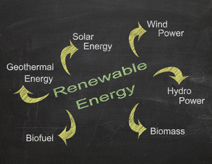 Renewable energy models written on blackboard