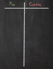 Pros and cons empty list concept on blackboard