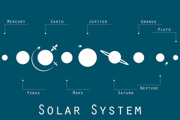 The solar system, planets and satellites in the original style. Vector illustration.