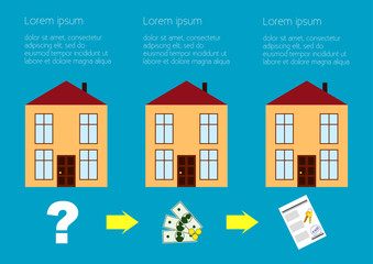 Purchase and sale of real estate