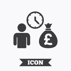 Bank loans sign icon. Get money fast symbol.