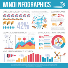 Ecological Wind Power Flat Infographic Poster