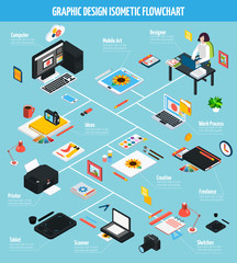 Graphic Design Isometric Flowchart