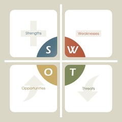 Fototapeta na wymiar SWOT Analysis table template