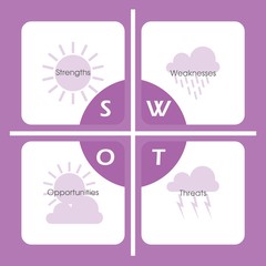 SWOT Analysis table  - weather elements