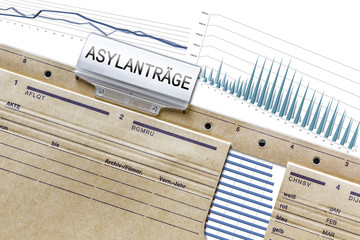 Asylanträge
