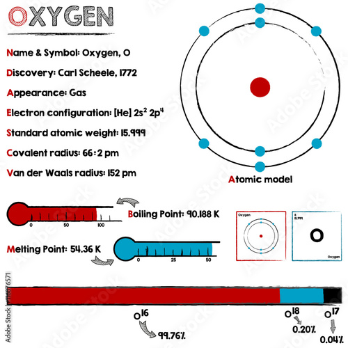 "Large and detailed infographic about the element of Oxygen." Stock