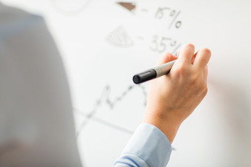 close up of hand writing on white board