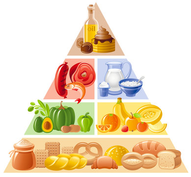 Vector illustration of food guide pyramid infographics with four levels for healthy eating and diet - cereals, whole grains, bread, fruits, vegetables, dairy milk, yoghurt, meat, fish, fat, sweet icon