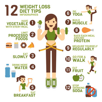 12 Weight Loss Diet Tips Infographics