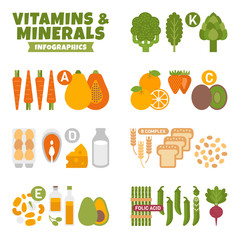 Vitamins and Minerals Infographics