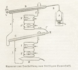 Apparatus for obtaining liquid oxygen (from Meyers Lexikon, 1895, 7/108)
