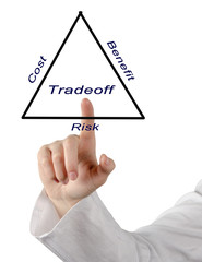 Diagram of tradeoff