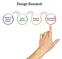 Desigin of research