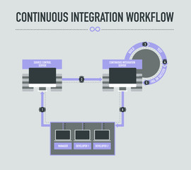 Continuous Integration Workflow on light grey background