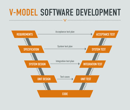V-model software development on light grey background