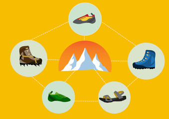 Group of climbing shoes with mountain