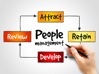 People management mind map, business strategy concept