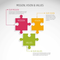 Mission, vision and values infographic