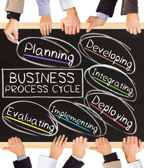 BUSINESS PROCESS CYCLE concept words