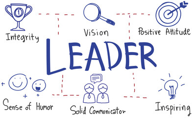 Leadership Success Skills Drawing Graphic Concept